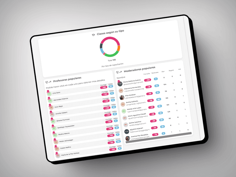 Detalle del proyecto Forvet - Admin