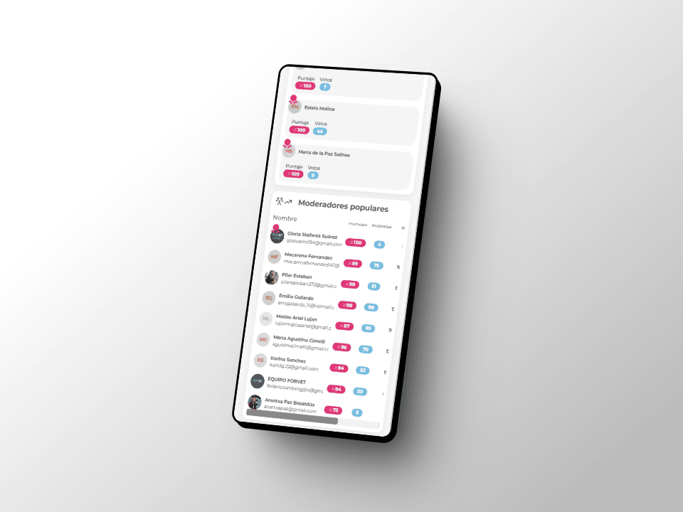 Detalle del proyecto Forvet - Admin